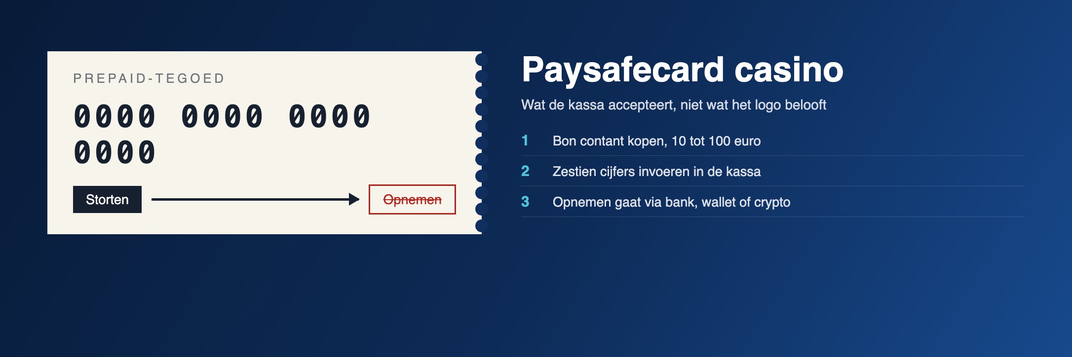 Paysafecard casino: wie het bon accepteert en wie niet